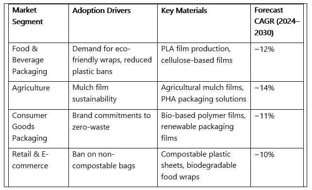 Market Segment