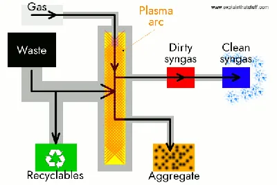 pyrol