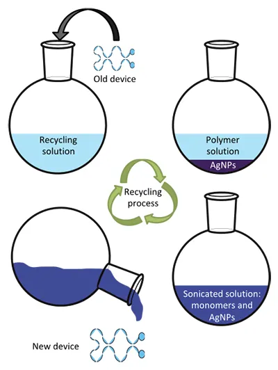 solvent