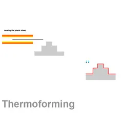 Thermoforming Plastics Technologies