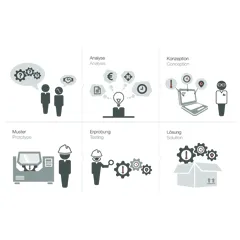 Projects